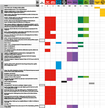 technical table en